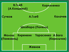 Сборная Беларуси (U-21) 2004