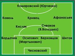 Сборная Беларуси (U-21) 2009