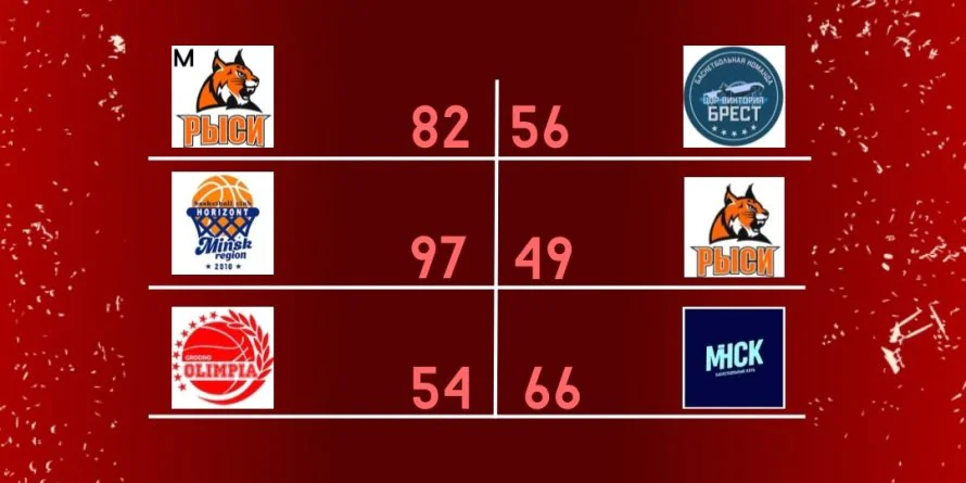 авангард плей офф счет.